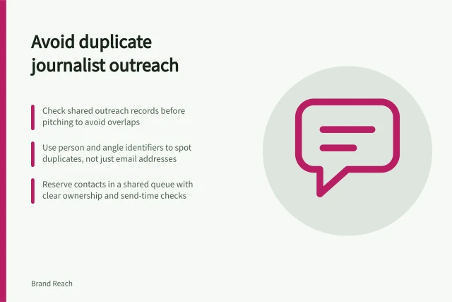 Avoid duplicate journalist outreach: Check shared outreach records before pitching to avoid overlaps; Use person and angle identifiers to spot duplicates, not just email addresses; Reserve contacts in a shared queue with clear ownership and send-time checks. Avoiding duplicate outreach to the same journalist