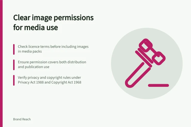 Clear image permissions for media use: Check licence terms before including images in media packs; Ensure permission covers both distribution and publication use; Verify privacy and copyright rules under Privacy Act 1988 and Copyright Act 1968. Choosing images with clear usage permission