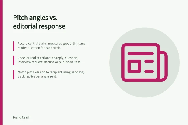 Pitch angles vs. editorial response: Record central claim, measured group, limit and reader question for each pitch.; Code journalist actions: no reply, question, interview request, decline or published item.; Match pitch version to recipient using send log; track replies per angle sent. Comparing pitched angles with actual editorial interest