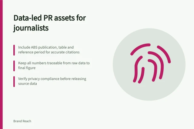 Data-led PR assets for journalists: Include ABS publication, table and reference period for accurate citations; Keep all numbers traceable from raw data to final figure; Verify privacy compliance before releasing source data. Data-led PR assets