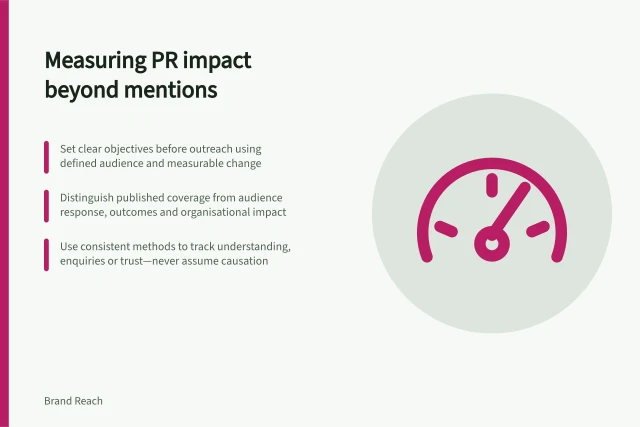 Measuring PR impact beyond mentions: Set clear objectives before outreach using defined audience and measurable change; Distinguish published coverage from audience response, outcomes and organisational impact; Use consistent methods to track understanding, enquiries or trust—never assume causation. Defining a PR outcome beyond counting mentions