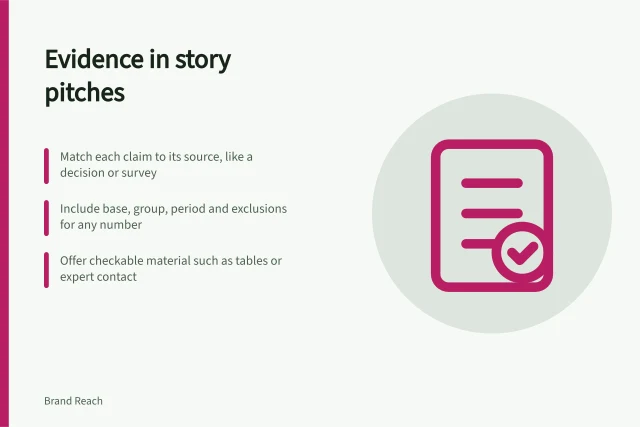 Evidence in story pitches: Match each claim to its source, like a decision or survey; Include base, group, period and exclusions for any number; Offer checkable material such as tables or expert contact. Explaining the evidence behind a proposed story