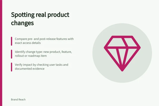 Spotting real product changes: Compare pre- and post-release features with exact access details; Identify change type: new product, feature, rollout or roadmap item; Verify impact by checking user tasks and documented evidence. Identifying what genuinely changed in a product announcement