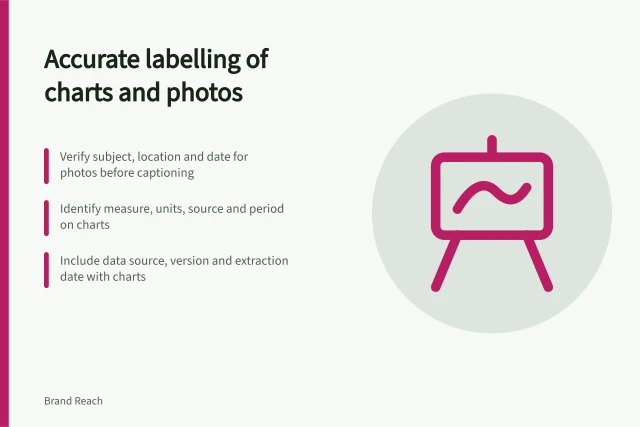 Accurate labelling of charts and photos: Verify subject, location and date for photos before captioning; Identify measure, units, source and period on charts; Include data source, version and extraction date with charts. Labelling charts and photographs accurately