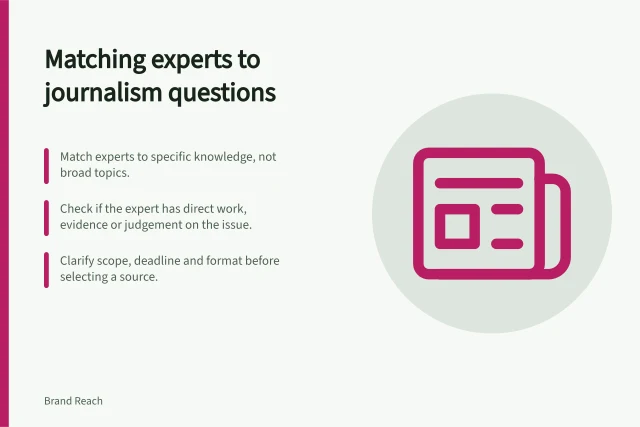 Matching experts to journalism questions: Match experts to specific knowledge, not broad topics.; Check if the expert has direct work, evidence or judgement on the issue.; Clarify scope, deadline and format before selecting a source. Matching an expert to the question being asked