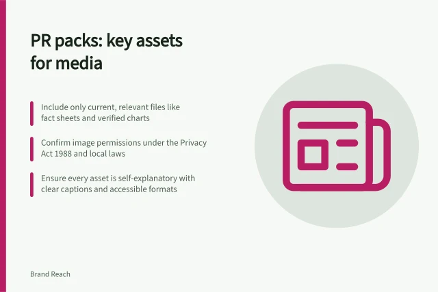 PR packs: key assets for media: Include only current, relevant files like fact sheets and verified charts; Confirm image permissions under the Privacy Act 1988 and local laws; Ensure every asset is self-explanatory with clear captions and accessible formats. PR image and document packs