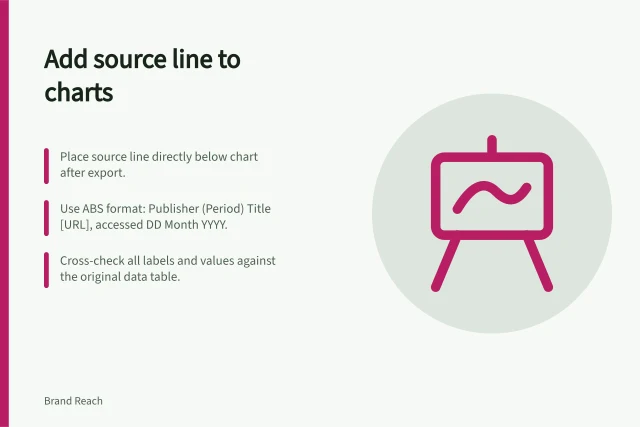 Add source line to charts: Place source line directly below chart after export.; Use ABS format: Publisher (Period) Title [URL], accessed DD Month YYYY.; Cross-check all labels and values against the original data table. Preparing a chart with a visible source and date