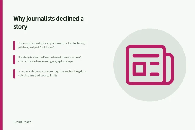 Why journalists declined a story: Journalists must give explicit reasons for declining pitches, not just 'not for us'; If a story is deemed 'not relevant to our readers', check the audience and geographic scope; A 'weak evidence' concern requires rechecking data calculations and source limits. Reviewing why journalists declined a story