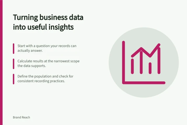 Turning business data into useful insights: Start with a question your records can actually answer.; Calculate results at the narrowest scope the data supports.; Define the population and check for consistent recording practices. Turning original business data into a useful finding